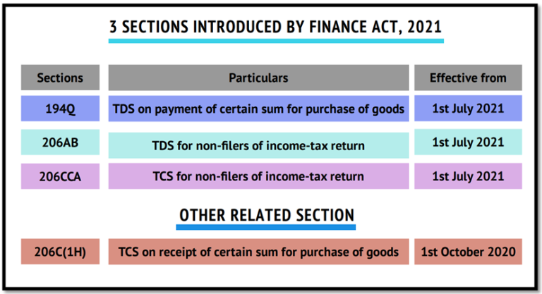 TDS & TCS - 3 SECTIONS - MANY DIMENSIONS | VBV & Associates